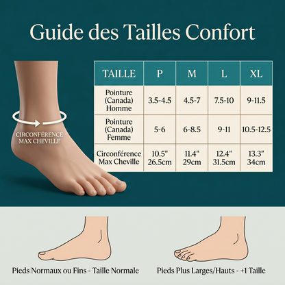 Reliva™  chevillère de compression – Soutien voûte plantaire & cheville