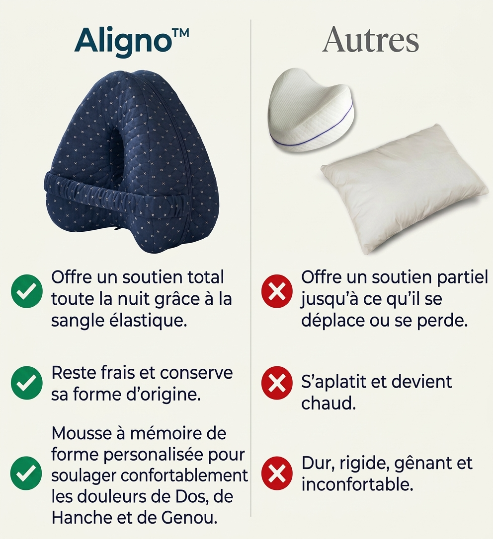 Aligno™ coussin d'alignement — le soutien qui accompagne tes nuits