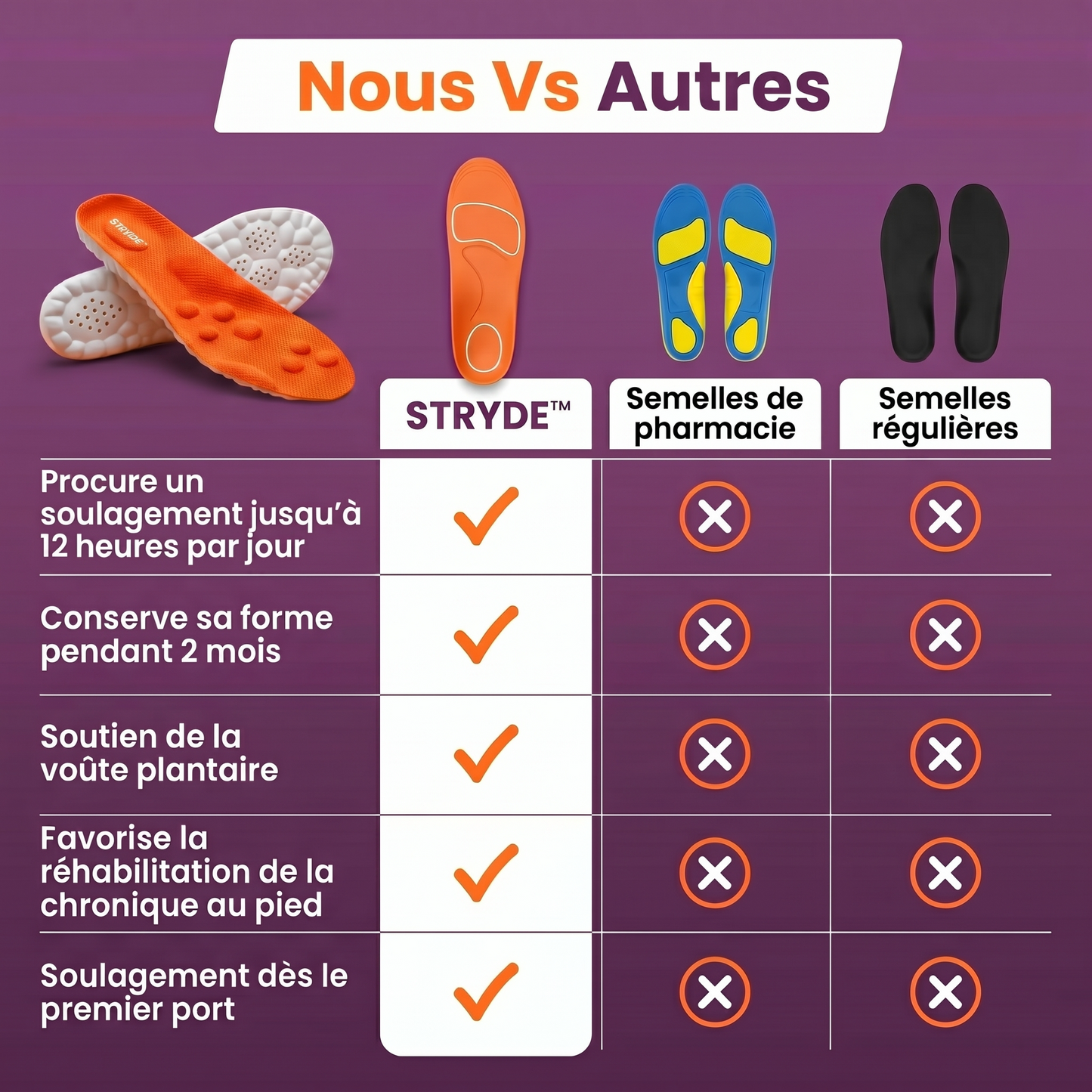 STRYDE™ semelles orthopédiques à support de voûte — soulagement instantané