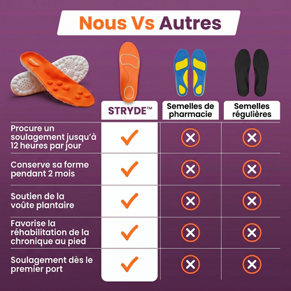 STRYDE™ semelles orthopédiques à support de voûte — soulagement instantané